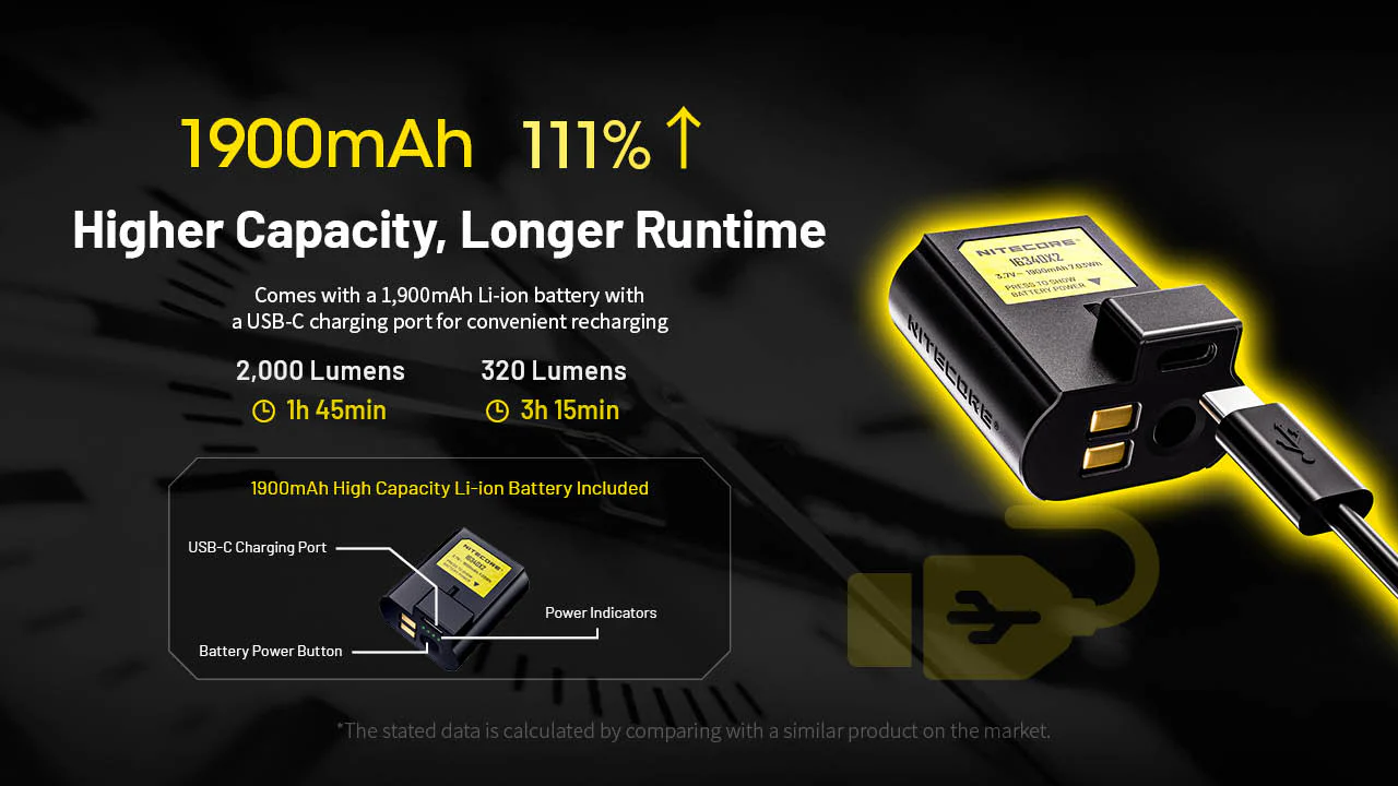 Nitecore NPL35 2000 Lumen Rechargeable Rail Mount Flashlight - Image 5