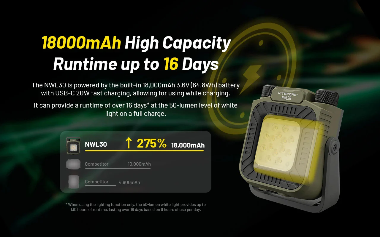 Nitecore NWL30 3-in-1 Outdoor Lantern with Mosquito Repeller and Power Bank Functions - Image 5
