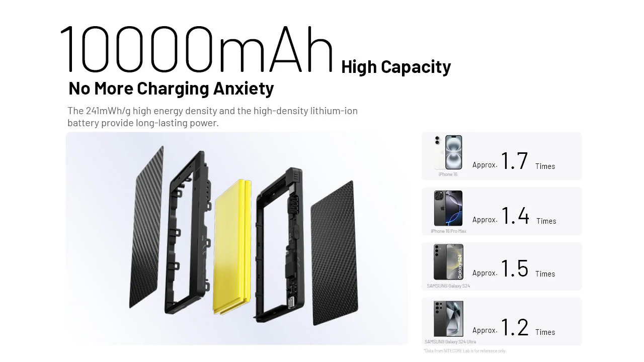 Nitecore Pocket 10000 USB-C Power Bank with Built-In Cable - Image 7