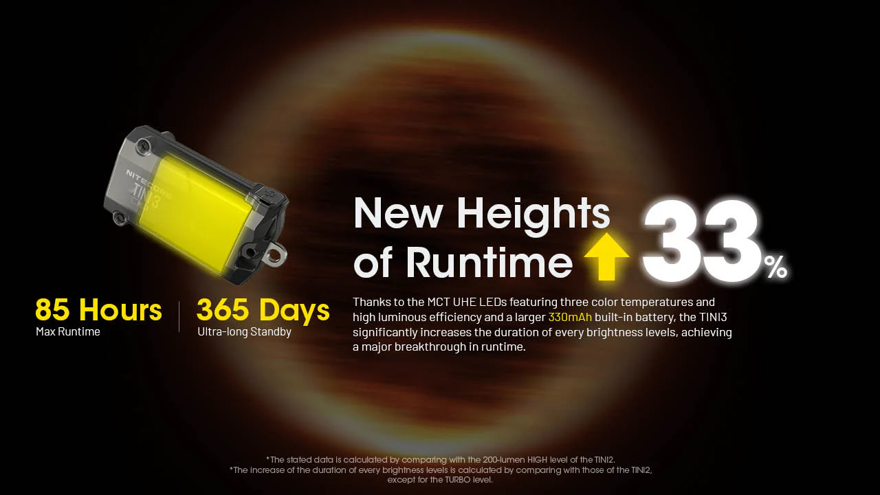 Nitecore TINI 3 600 Lumen Multi-Color Rechargeable Keychain Flashlight - Image 13