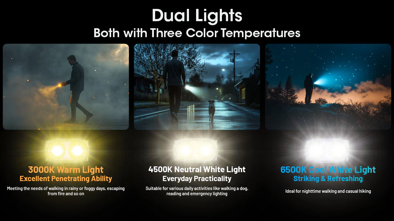 Nitecore TINI 3 600 Lumen Multi-Color Rechargeable Keychain Flashlight - Image 6