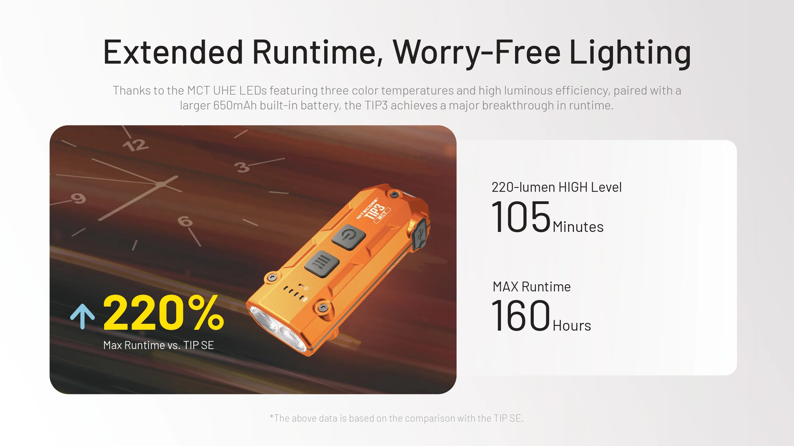 Nitecore TIP3 (TIP 3) 720 Lumen Rechargeable Keychain Flashlight - Image 12
