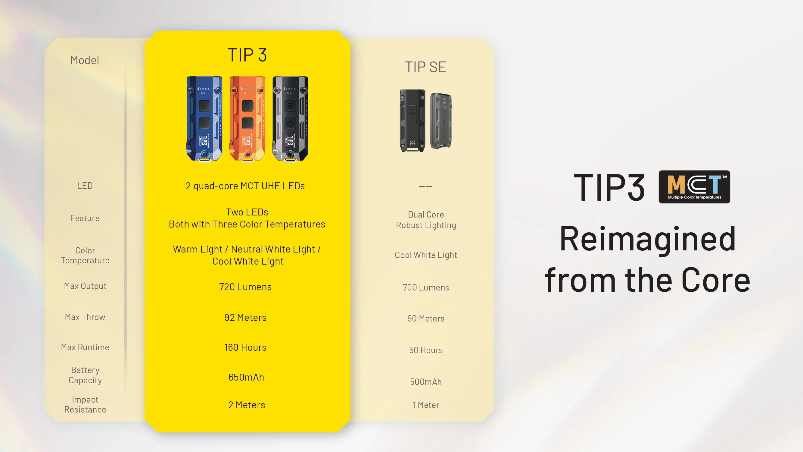 Nitecore TIP3 (TIP 3) 720 Lumen Rechargeable Keychain Flashlight - Image 14