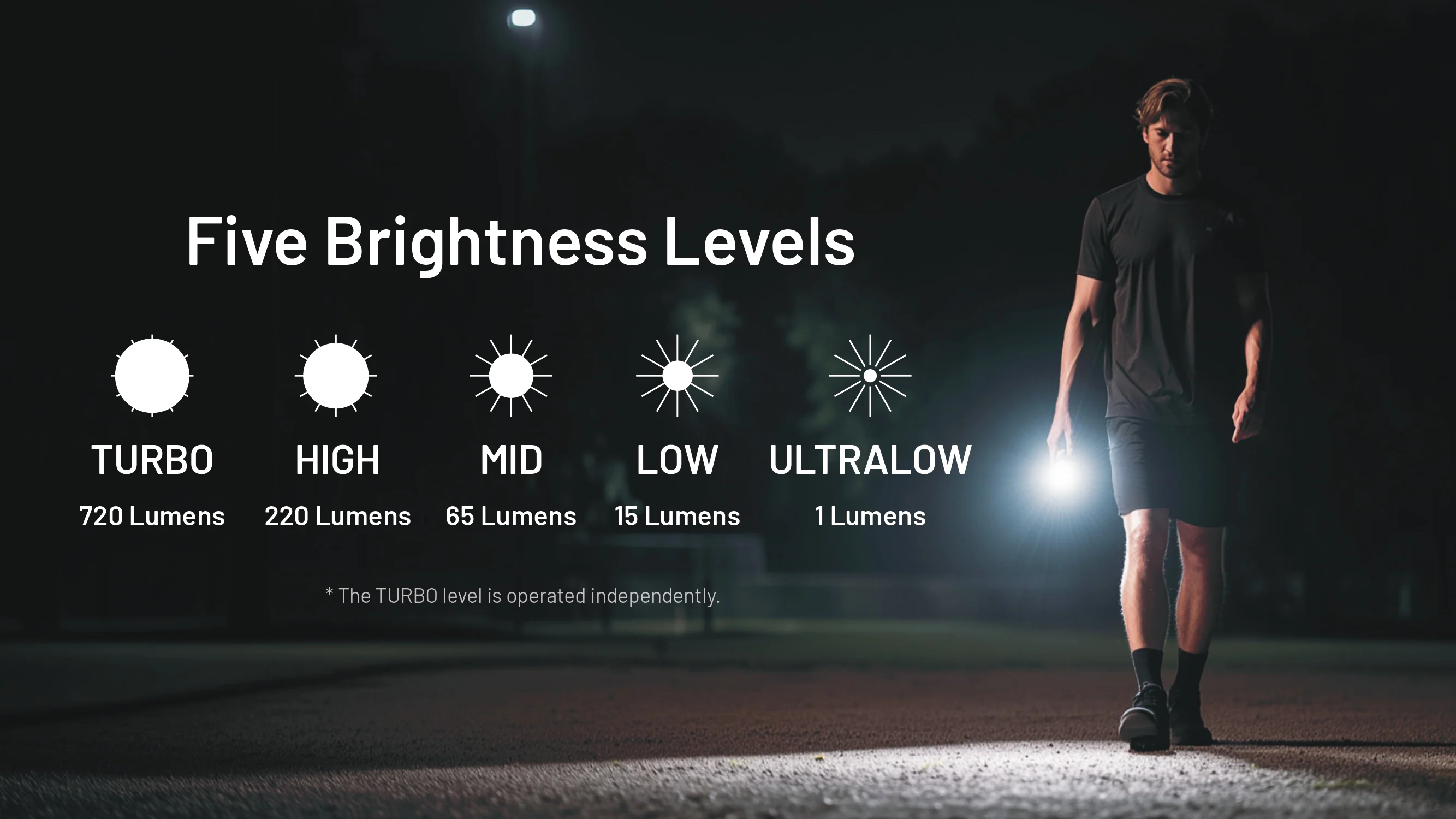 Nitecore TIP3 (TIP 3) 720 Lumen Rechargeable Keychain Flashlight - Image 8
