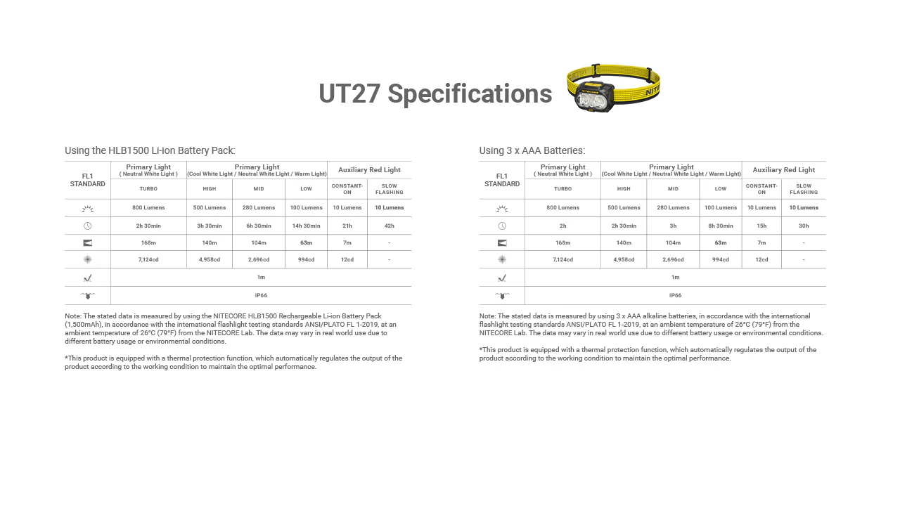 Nitecore UT27 MCT Pro 800 lumen 3 Color Temperatures Running Headlamp - Image 17